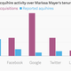 Image for article titled Yahoo has a bad habit of buying talent through acquisitions